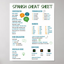 Póster Spanish Language Cheat Sheet for Beginner Learners