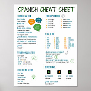 Póster Spanish Language Cheat Sheet for Beginner Learners