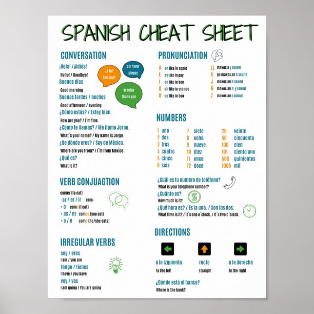 Póster Spanish Language Cheat Sheet for Beginner Learners (Frente)
