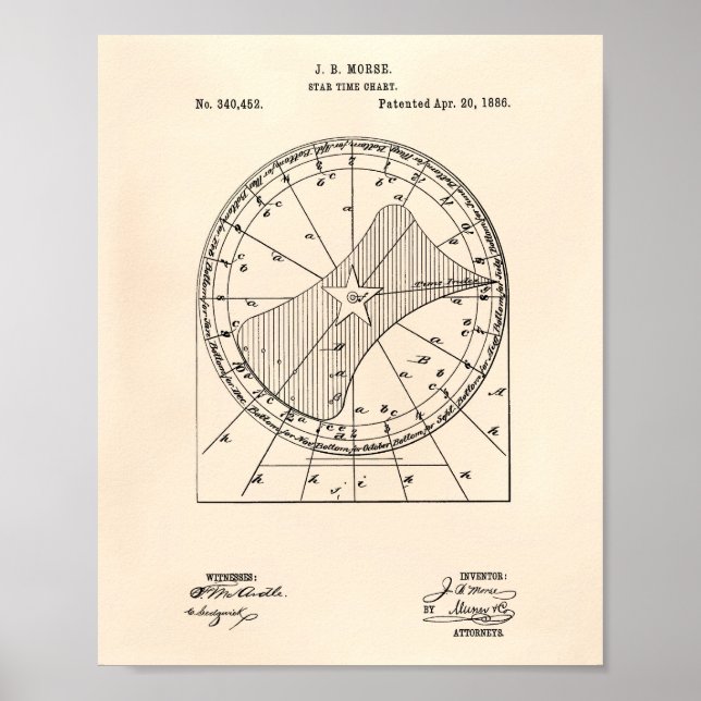 Póster Star Time Chart 1886 Patent Art Old Peper (Frente)