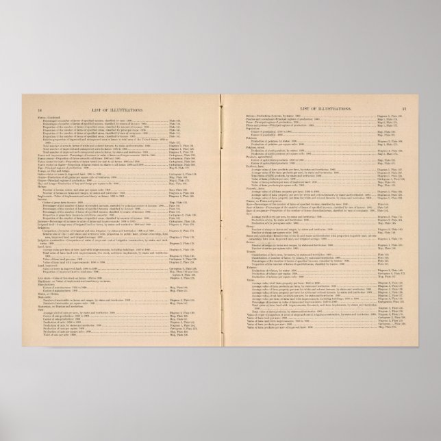 Póster Statistical atlas 1900 8 (Frente)