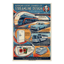 Stromlinien-Design von Raymond Loewy 