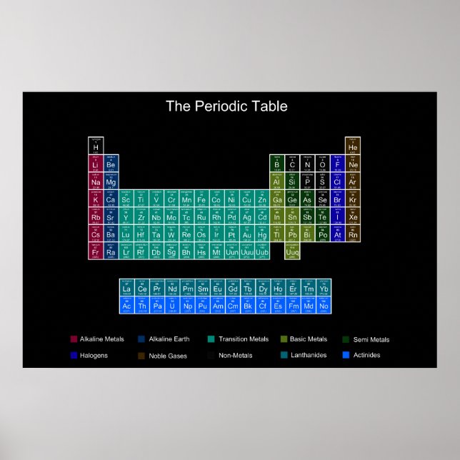 Póster Stylish Periodic Table - Blue & Black (Frente)