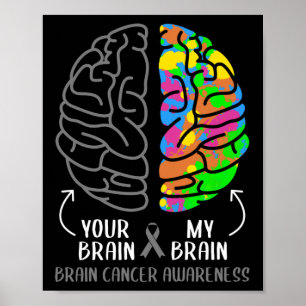Póster Su cerebro mi cerebro lazo grisáceo del tumor cer