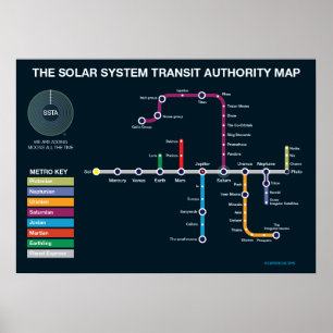 Póster Subterráneo del Sistema Solar