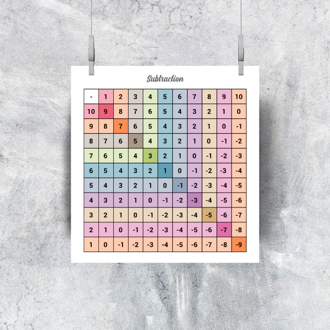 Póster Subtraction Chart Poster (Subtraction Chart Poster)