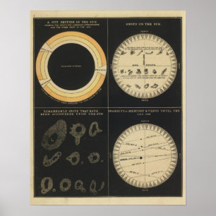 Póster Sun, puntos el Sun, tránsitos de Mercury y de