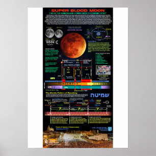 Póster Super Sangre Luna de Sukkot 2015 - 1
