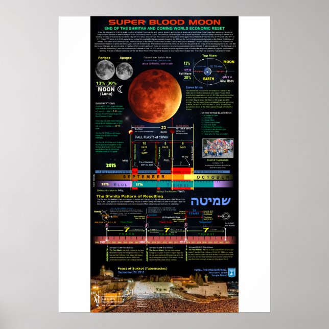 Póster Super Sangre Luna de Sukkot 2015 - 1 (Frente)