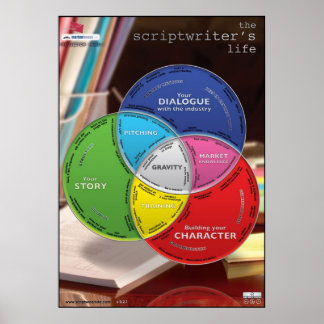 Póster Superdimensionada la vida de Scriptwriter