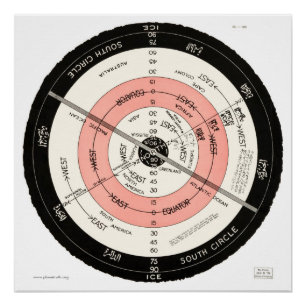 Póster "Superficie plana, Tierra estacionaria" de Abizaid