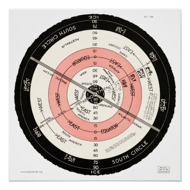 Póster "Superficie plana, Tierra estacionaria" de Abizaid (Anverso)