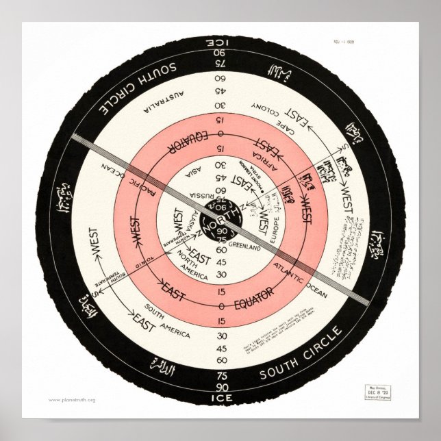 Póster "Superficie plana, Tierra estacionaria" pequeña (Frente)