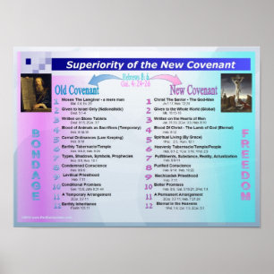 Póster Superiority of New Covenant