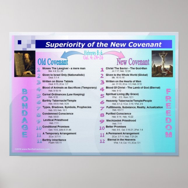Póster Superiority of New Covenant (Frente)