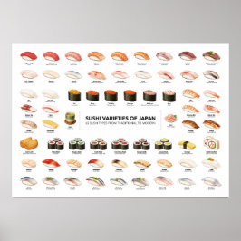 Póster Sushi Guide Poster – Japanese Food Guide