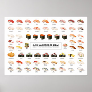 Póster Sushi Guide Poster – Japanese Food Guide