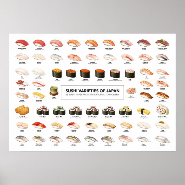 Póster Sushi Guide Poster – Japanese Food Guide (Frente)