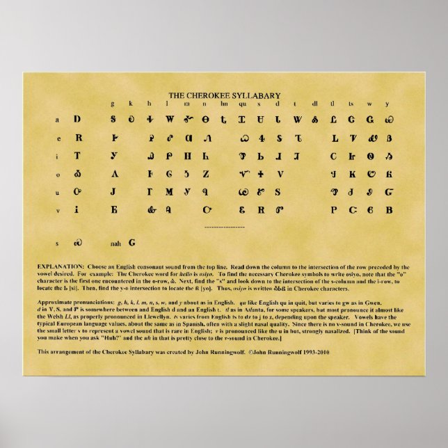 Póster Syllabary Cherokee (Frente)