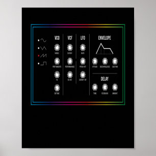 Póster Synthesizer Synthi Music