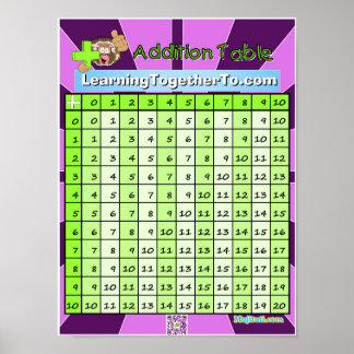 Póster Tabla de adición