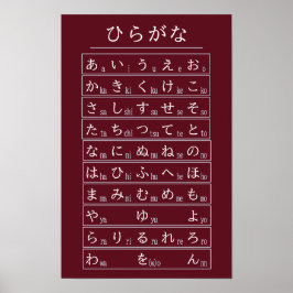 Póster Tabla de alfabeto Hiragana Carmesí para el idioma