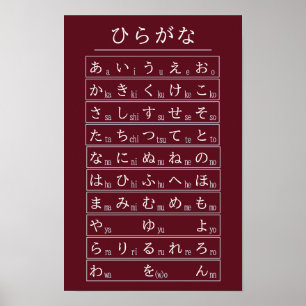 Póster Tabla de alfabeto Hiragana Carmesí para el idioma