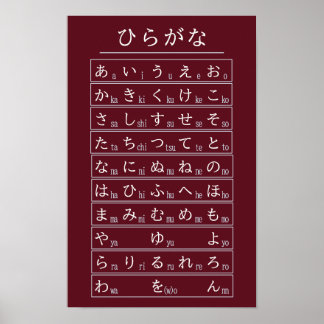 Póster Tabla de alfabeto Hiragana Carmesí para el idioma