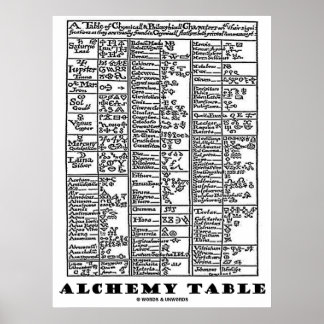 Póster Tabla de alquimia