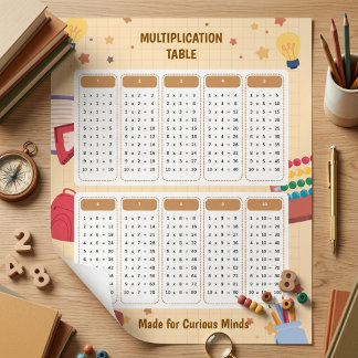 Póster Tabla de aprendizaje de multiplicación con tema es