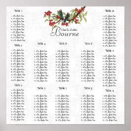 Póster Tabla de asientos Verde azulados de pájaro de colo