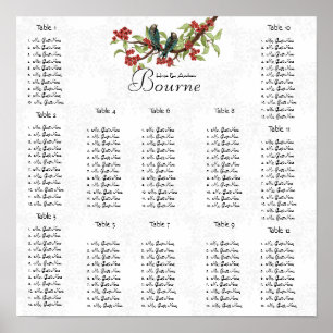 Póster Tabla de asientos Verde azulados de pájaro de colo