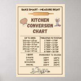 Póster Tabla de Conversión de Cocina