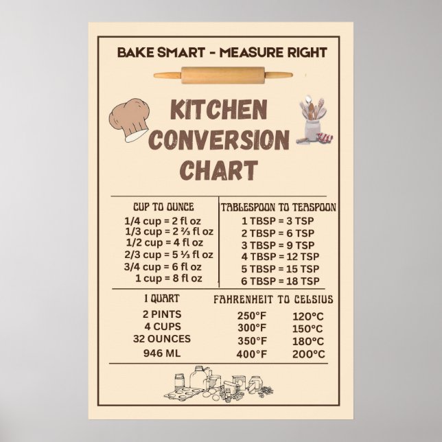 Póster Tabla de Conversión de Cocina (Frente)