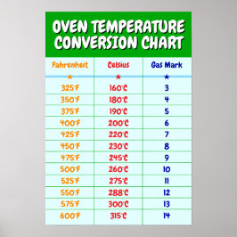 Póster Tabla de Conversión de Temperatura del Horno - Pós