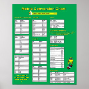 Póster Tabla de conversión métrica - poster
