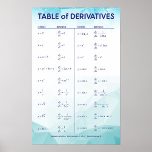 Póster Tabla de derivados