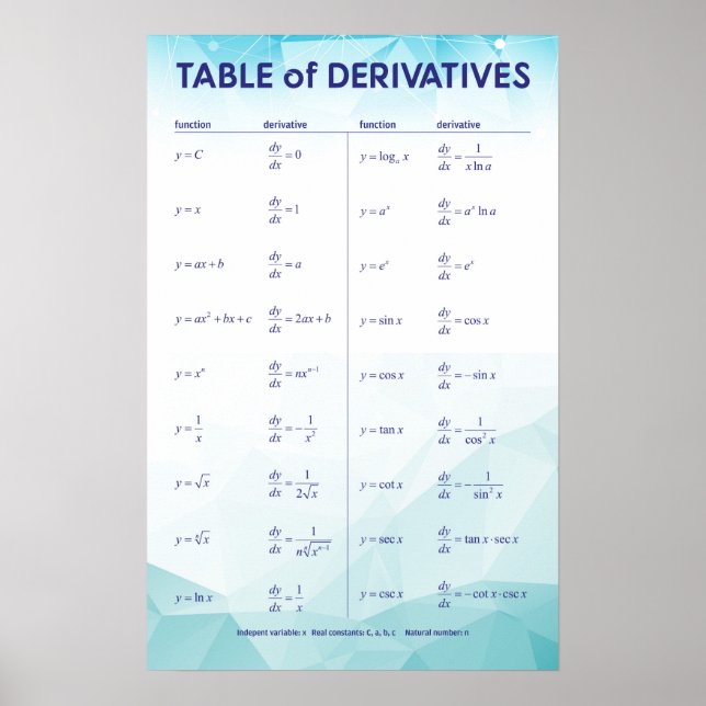 Póster Tabla de derivados (Frente)