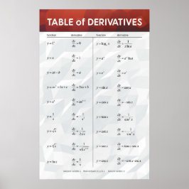 Póster Tabla de derivados - Poster de matemáticas