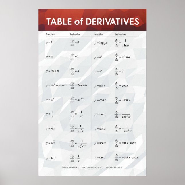 Póster Tabla de derivados - Poster de matemáticas (Frente)