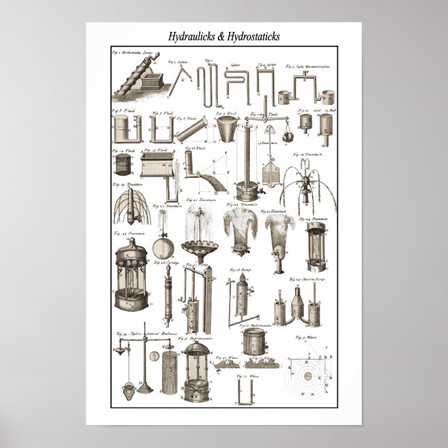 Póster Tabla de hidráulicos e hidrostáticos ~Cyclopaedia~ (Frente)