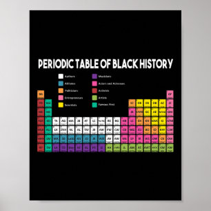 Póster Tabla de Historia Negra Historia Negra Afri Estado