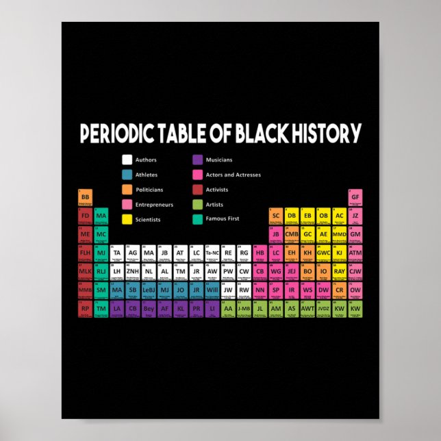 Póster Tabla de Historia Negra Historia Negra Afri Estado (Frente)