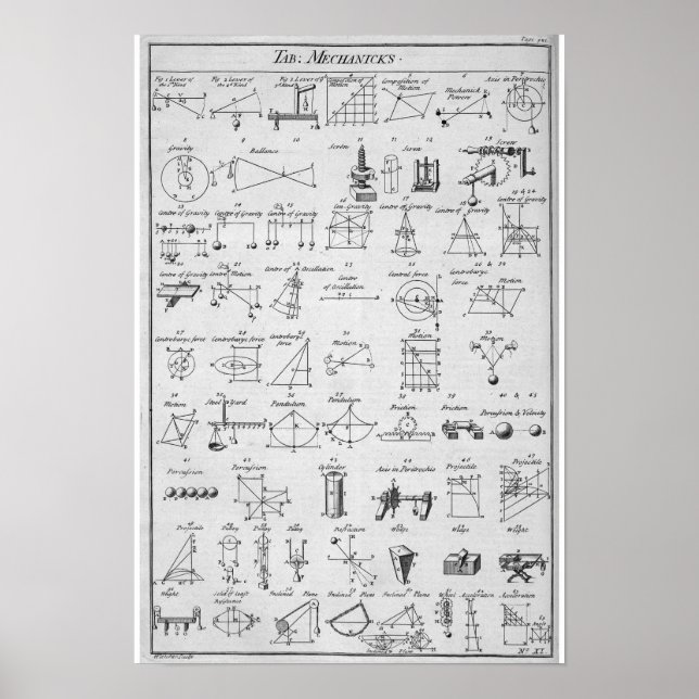 Póster Tabla de mecánicos ~ "Sí, ahora mismo lo entiendo" (Frente)