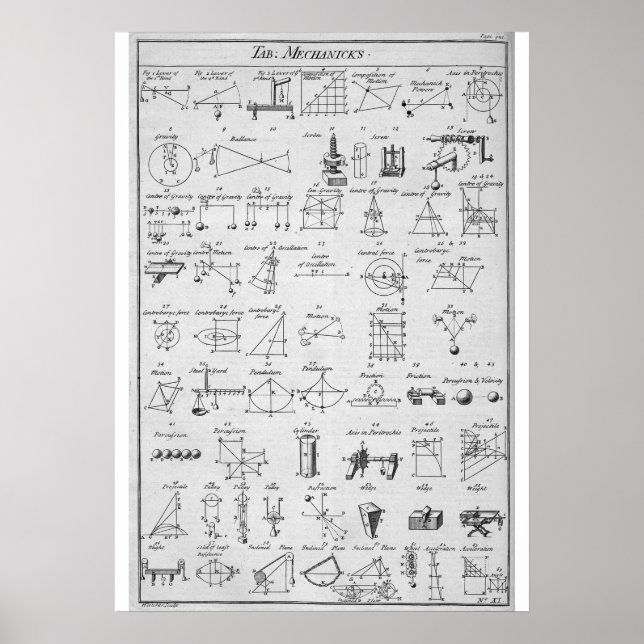 Póster Tabla de mecánicos ~ "Sí, ahora mismo lo entiendo" (Frente)