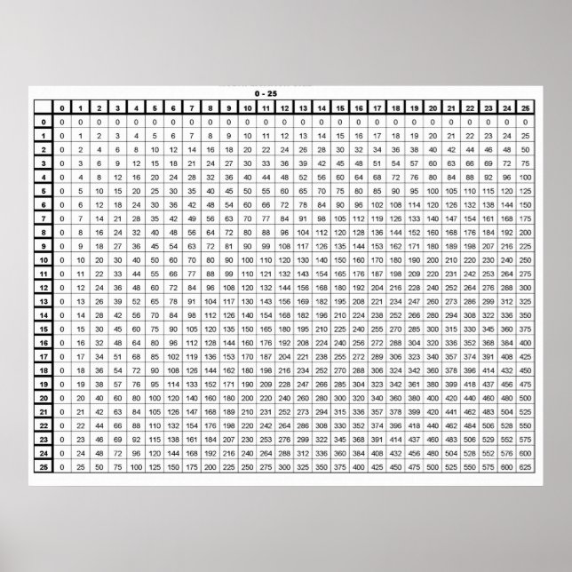 Póster Tabla de multiplicación (Frente)