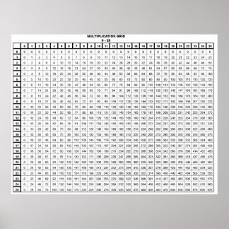 Póster Tabla de multiplicación