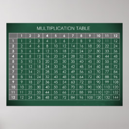 Póster Tabla de multiplicación