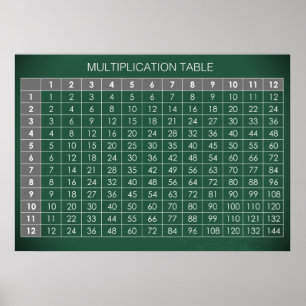Póster Tabla de multiplicación