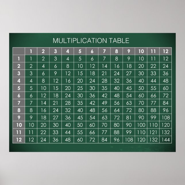 Póster Tabla de multiplicación (Frente)